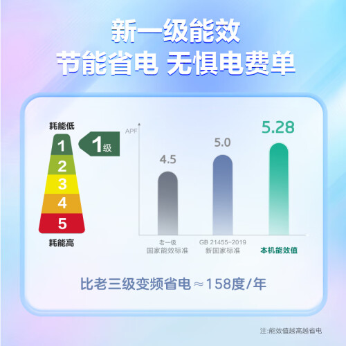 卡萨帝空调和统帅空调哪个好？区别有吗？