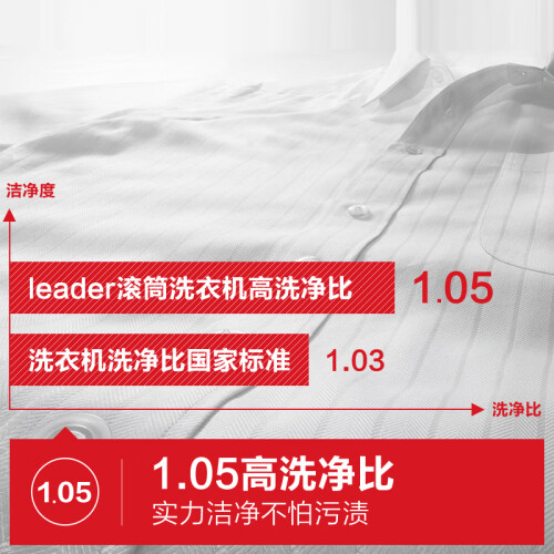 统帅TQG100-@HBX1466G怎么样_http://www.meifudie.com_好物_第2张
