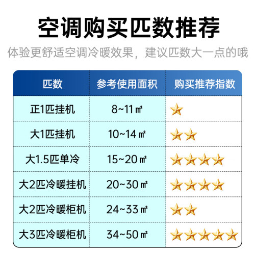 申花空调和雪花空调哪个好？区别有吗？