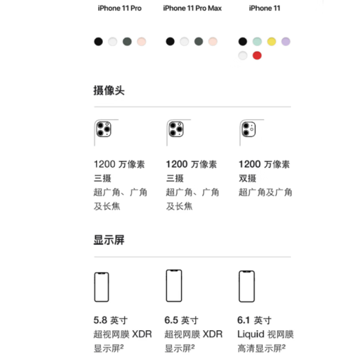 苹果iPhone 11 Pro和荣耀50哪个好?有啥区别?