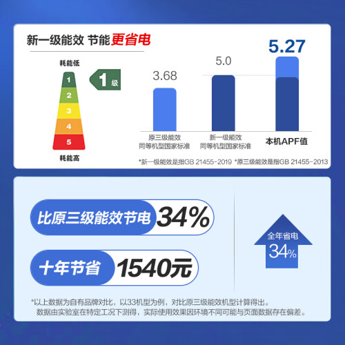 海尔空调和科龙空调哪个好？有什么区别？