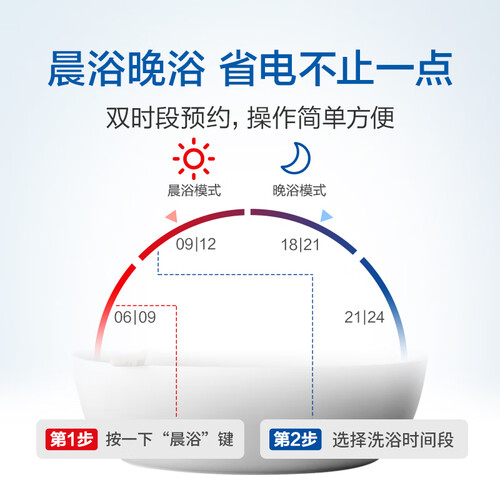 海尔EC6003-JT1(U1)怎么样?测试如何?