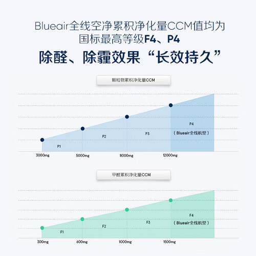 布鲁雅尔303怎么样?口碑如何?