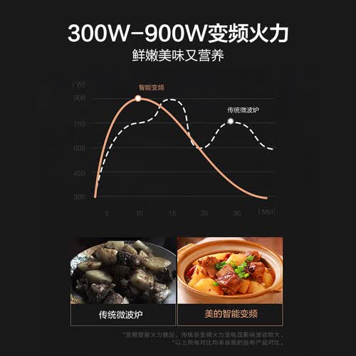 美的M3-L232F怎么样?质量如何?