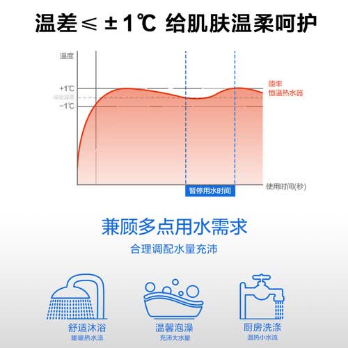 能率16E3FEX怎么样?测试如何?