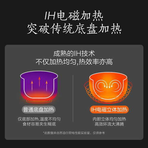 苏泊尔SY-50FH8570Q怎么样?上档次吗?