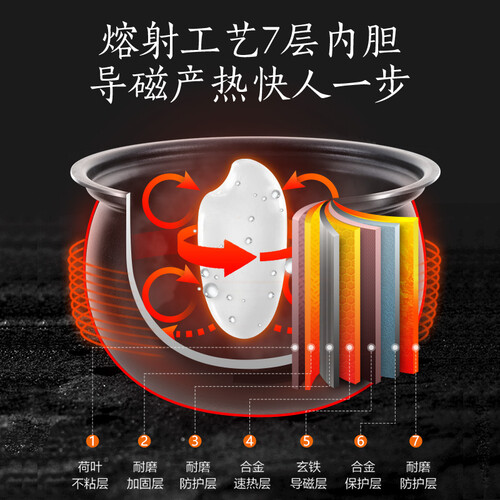 苏泊尔SY-50FH8570Q怎么样?上档次吗?