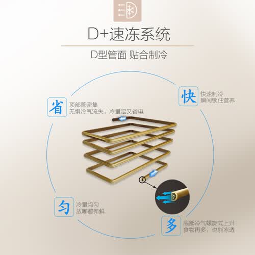 美的BDBC-200KM(E)怎么样?评价如何?