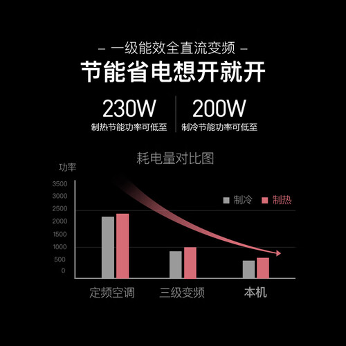 富士通ASQG18KLCA怎么样?值得入手吗?