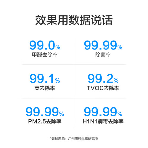 IAMKJ800F-M6怎么样?使用评价好吗?