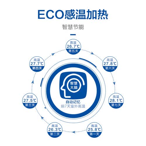 统帅LHPA200-1.0A怎么样?质量好不好?