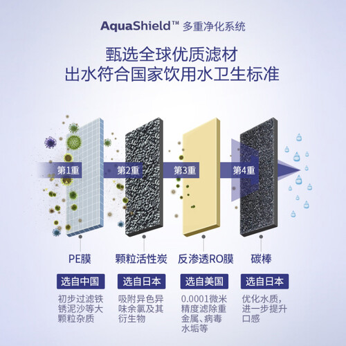 飞利浦Pro400怎么样?好不好用?