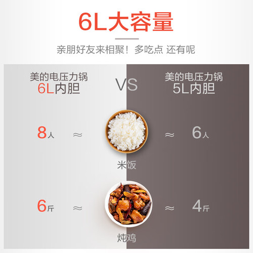 美的MY-YL60Easy203怎么样?好不好用?