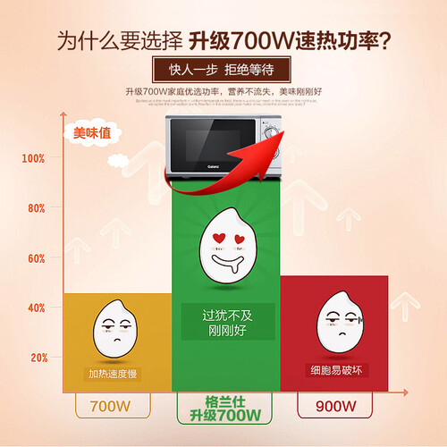 格兰仕P70F23P-G5(SO)怎么样?质量靠谱吗?