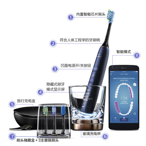 飞利浦HX995452怎么样-飞利浦HX995452真实用户评价分享_http://www.meifudie.com_好物_第4张