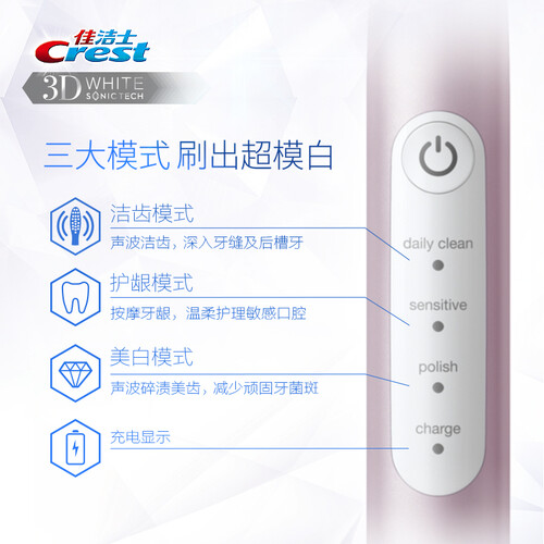 佳洁士S411怎么样?牌子好吗?