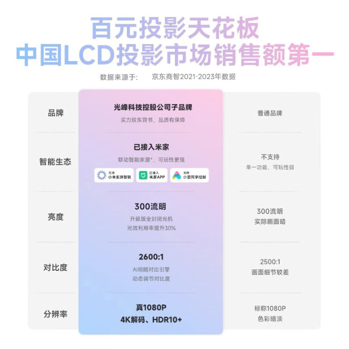 小明Q5 Neo云台投影仪：开启家庭娱乐新体验 心得分享 第1张