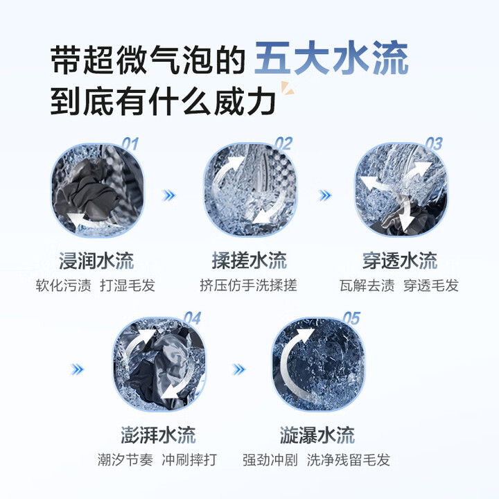 洗衣总翻车?小天鹅这款洗烘套装来拯救! 心得分享 第2张-水淼心得评测 洗衣总翻车?小天鹅这款洗烘套装来拯救! 心得分享 第2张