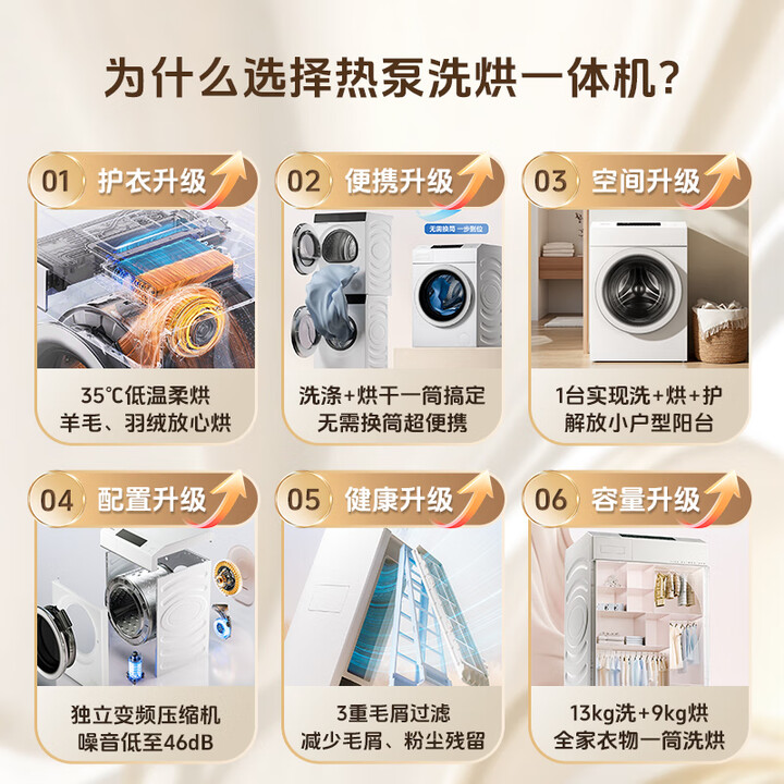 海信 WH130E7Q 大薄荷热泵洗烘一体 E7Q 洗衣机功能评测很强啊？真实入手体验爆料 心得分享 第2张