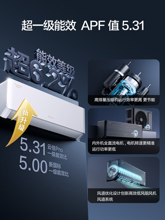 格力 KFR-35GW/NhMa1BG 空调 1.5 匹云佳 pro多角度实测解答 心得分享 第3张