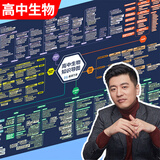 高中提分笔记张雪峰2025新版思维导图语文数学英语物理化学生物政治历史地理高频考点大全重点难点突破高一二三教材同步知识手册峰阅万卷教研组 【生物】张雪峰高中思维导图（全国通用）