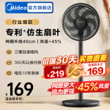 美的（Midea）电风扇落地扇轻音空气循环扇桌面台式立式两用电扇家用节能扇 【升级40CM大网圈  风力更强】