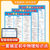 学未来初中物理化学数学知识点挂图七八九年级数理化理科公式墙贴早教 初中物理知识挂图（3张）