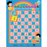 常用汉字偏旁部首表（汇集小学常用的偏旁部首，依据义务教育课程标准实验教科书编写，供小学生学习使用）