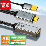 晶华HDMI转DP转换器连接线8K/60hzDisplayport公8K高清视频转换头线电脑PS4接显示器转接头0.2米Z184A