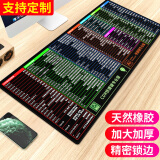 索能（SUONENG） 超大鼠标垫办公快捷键大全PS加厚大号软件excel桌面键盘电竞游戏电脑桌垫 CDR+AI快捷键专业版 尺寸400x900mm厚度5mm