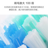 狮护牙刷头怎么样好不好用(老司机深度评测推荐分享)