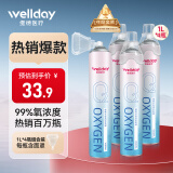 维德（WELLDAY）氧气瓶便携式医用供氧器孕妇老人高原反应急旅游1000ml*4瓶SFK-3