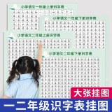 艾杰普幼儿识字挂图一二年级早教挂图识字表小学生知识上下册认字挂图