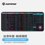 镭拓（Rantopad）H7+ 包边游戏鼠标垫超大号桌垫键盘垫电脑办公   办公电脑垫快捷键鼠标垫 黑