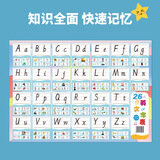 梓嘉福乘法口诀表挂图大九九乘法表挂图儿童早教挂图幼儿基础识字训练表 大挂图英文字母表