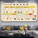 罗辰中国历史挂图历史时间轴线图中国历史纪年表大事记中学学习海报贴 新版-中国历史长卷-默认pp 60x120cm