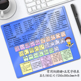 朋讯（PENGXUN） 五笔字根表鼠标垫口诀键盘图字型助记图学打五笔字根表图高清五笔鼠标垫办公电脑垫