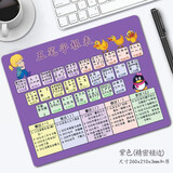 朋讯（PENGXUN） 五笔字根表鼠标垫口诀键盘图字型助记图学打五笔字根表图高清五笔鼠标垫办公电脑垫