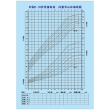 晗暢中國兒童男女寶寶成長髮育百分位曲線圖宣傳畫少兒嬰幼兒標準體重