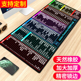 索能（SUONENG） 超大鼠标垫办公快捷键大全PS加厚大号软件excel桌面键盘电竞游戏电脑桌垫 PS快捷键专业版 尺寸500x1000mm厚度3mm