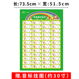 国际音标英语教程 书+练习册 零基础入门自学英语音标教材 小学英语语法发音教材成人音标挂图入门学习 英语国际音标（挂图）