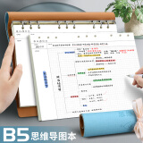 嘉然恒 B5大号思维导图本活页康奈尔笔记本子16K软皮面记事本大学生考研网格本方格复习本可拆卸蓝色 