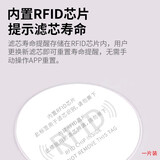 Mate 适配小米空气净化器滤芯2代ProHF1滤网除菌雾霾除颗粒除甲醛通用增强版 内置RFID芯片（单拍不发）