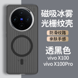 兴麟 适用于vivo x100手机壳x100spro超薄磨砂PC壳 全包覆盖磁吸抗指纹简约瓦楞条纹保护壳新款男女 透黑【超薄磨砂丨超强磁吸丨不沾指纹】瓦楞条纹壳 适用于vivo x100pro/x10