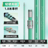 渔之源抄网碳素抄网杆子轻硬全套捞鱼网兜折叠伸缩杆钓鱼抄网头网竿套装 1.8m 【轻量版】单杆