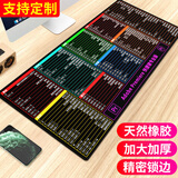 索能（SUONENG） 超大鼠标垫办公快捷键大全PS加厚大号软件excel桌面键盘电竞游戏电脑桌垫 Pr快捷键专业版 尺寸300x800mm厚度3mm