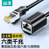 山泽（SAMZHE）网线延长线 RJ45电脑网络宽带延长器 六类cat6纯铜公对母连接线千兆网络连接器 0.5米 605YC