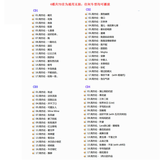车载黑胶无损CD碟片JAY周傑倫全套通用流行合集MP3大容量压缩光盘 4碟一共70首【无损通用】