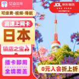 日本电话卡手机上网卡4G高速网络含无限流量旅游sim卡包邮 15天20GB总量套餐  赠无限3G网络