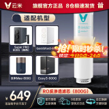 云米云米（VIOMI） 升级款云米净水器滤芯适配机型S2、Fast3、X2、Quick5、MeePlus、澎湃/Fast 1000G 2号RO膜 米S1（800G）